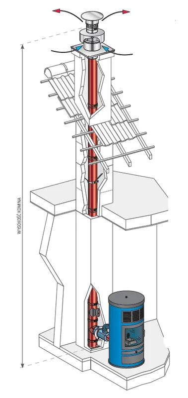 Bestseller - System kominowy koncentryczny - wkład kominowy okrągły stalowy - piecyk na pellet Ø100/150 mm