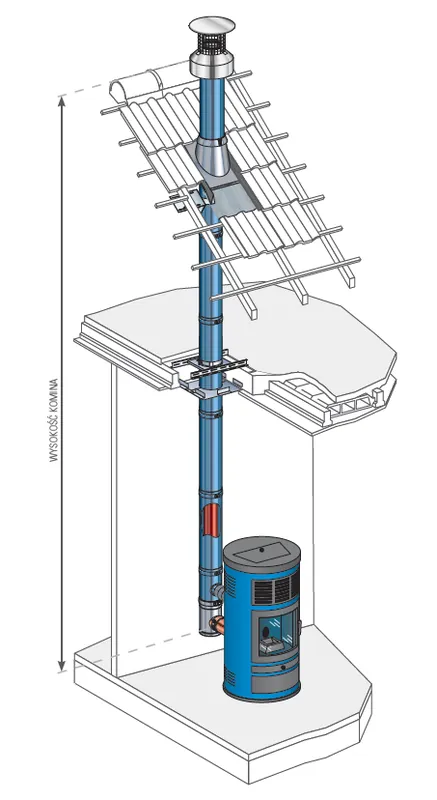 Bardzo popularny produkt - System kominowy koncentryczny powietrzno-dymowy do piecyka na pellet Ø80/130 mm